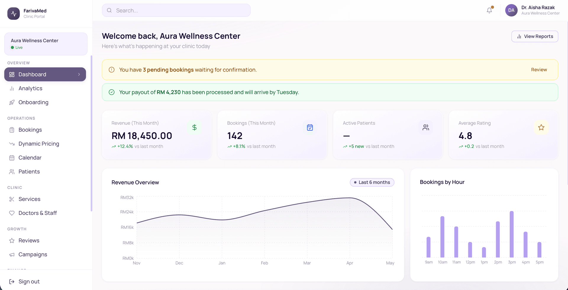 FarivaMed AI Dashboard